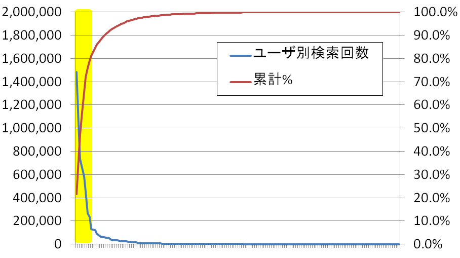 84.7%θ10桼ԤäƤޤ